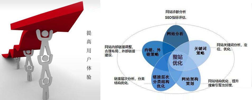 網(wǎng)站關(guān)鍵詞排名規(guī)則不斷變化，廈門網(wǎng)站推廣公司要如何應(yīng)對？