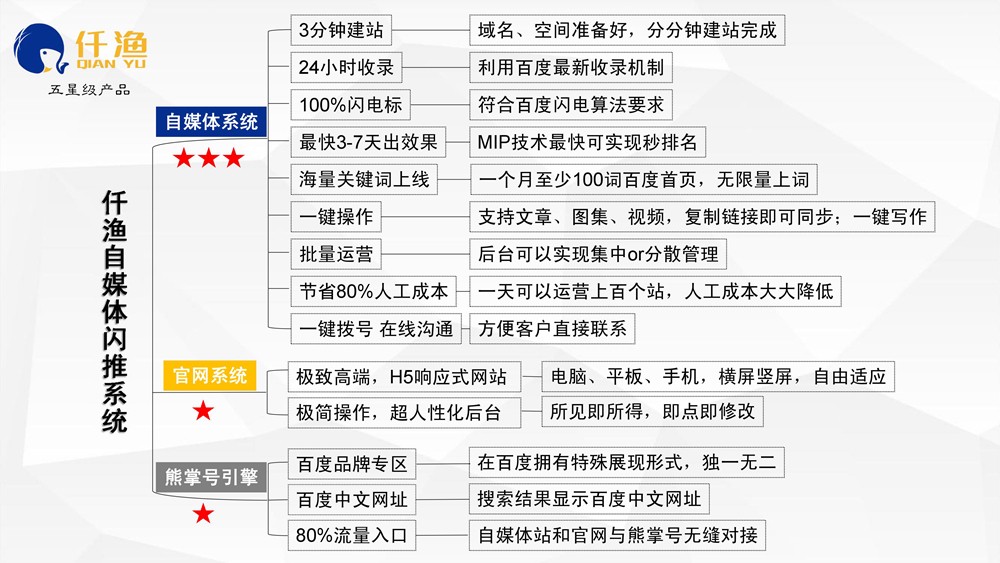 怎么才能做好整站SEO優(yōu)化？