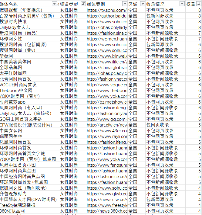 美容化妝品相關(guān)時尚行業(yè)軟文的新聞媒體發(fā)布有哪些可以推薦的呢？