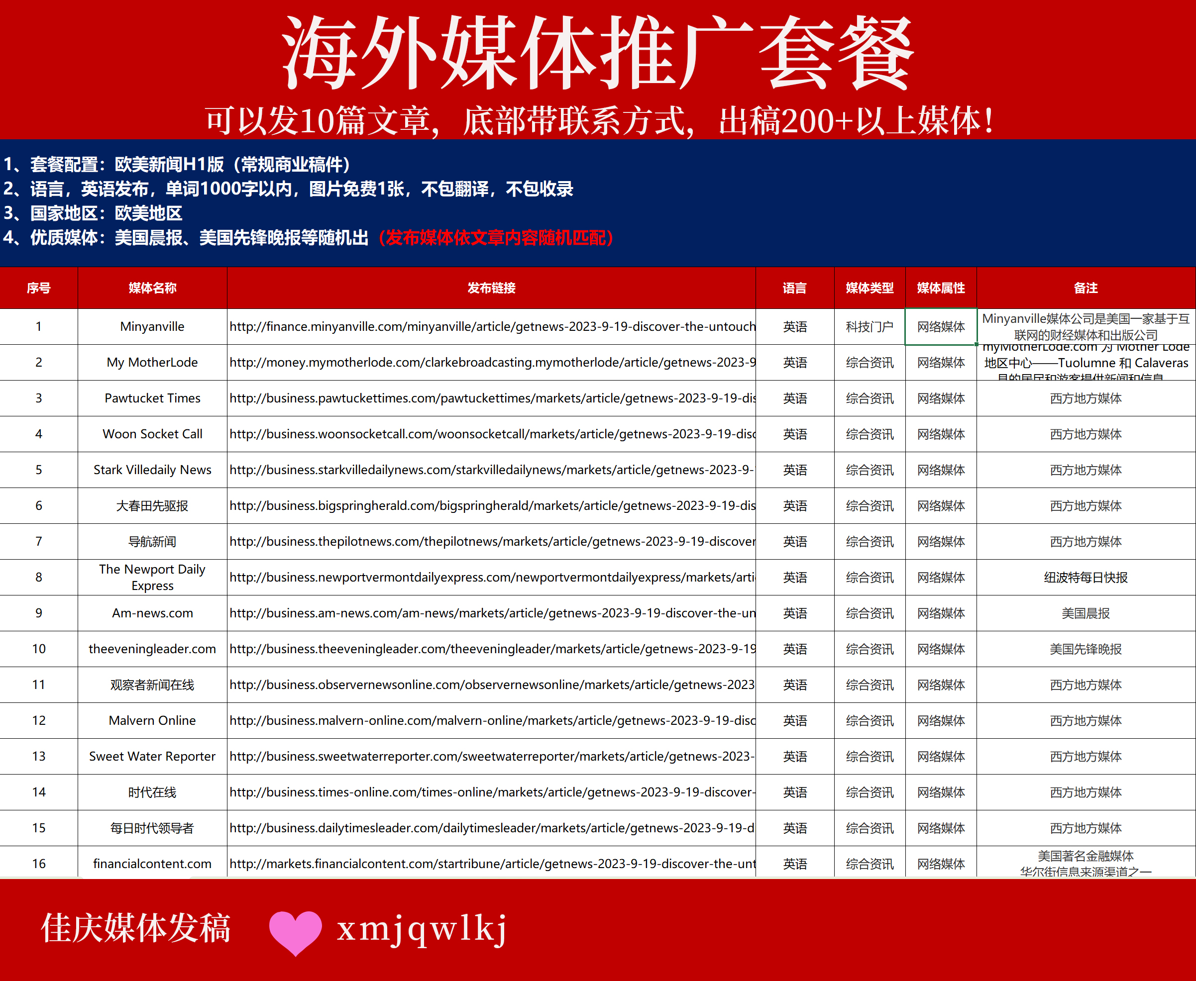 【海外權(quán)威媒體發(fā)稿套餐】10篇文章直通200+英美主流媒體，助力品牌全球化！